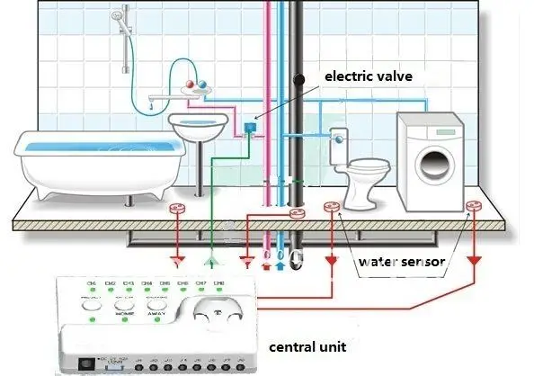 HIDAKA проводной WLD-806 детектор утечки воды сигнализация NPT резьба 8 портов датчик кабель для умной безопасности для ванной прачечной(DN25*1 шт