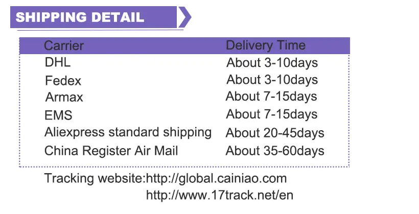Keyway, 4 Passos, um tipo, 130mm, 16mm Inner Bore, 5mm