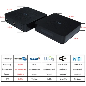 

measy W2H 30M Full HD Wireless Transmitter and receiver System HDMI wireless Extender 50feet HD receiver and transmitter