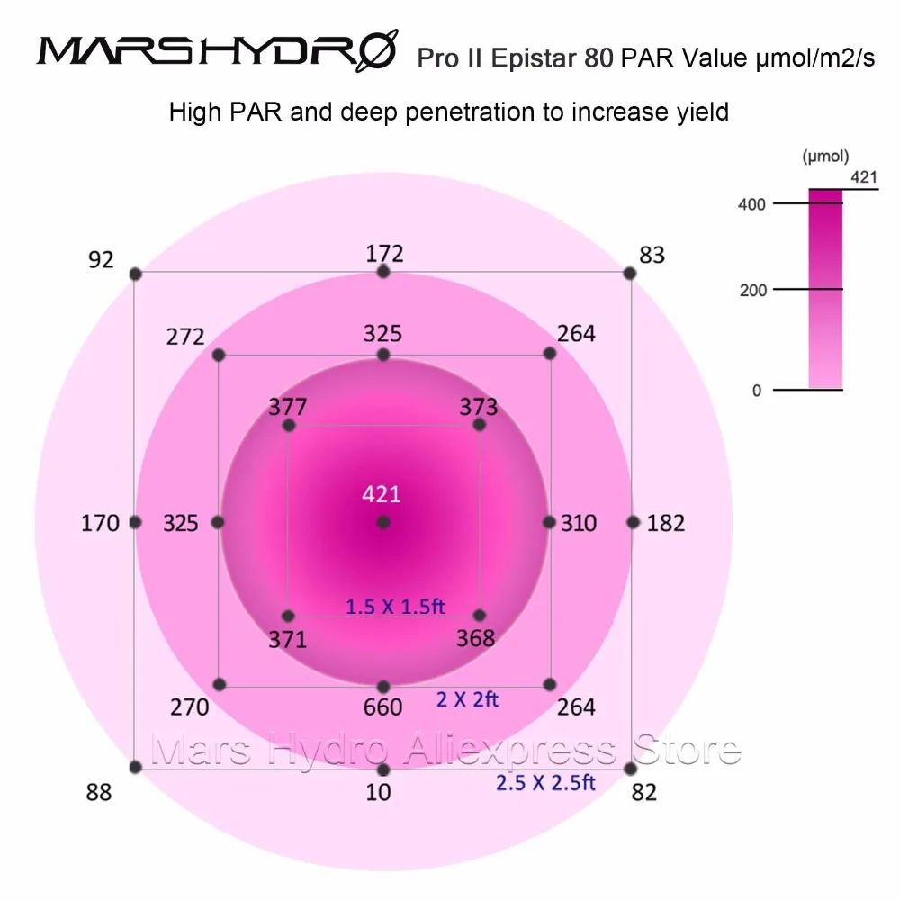 Mars pro II 400 Вт полный спектр светодиодный светильник для выращивания Epistar и 70x70x160 см растительный тент для внутреннего сада Гидропоника лампа для выращивания растений