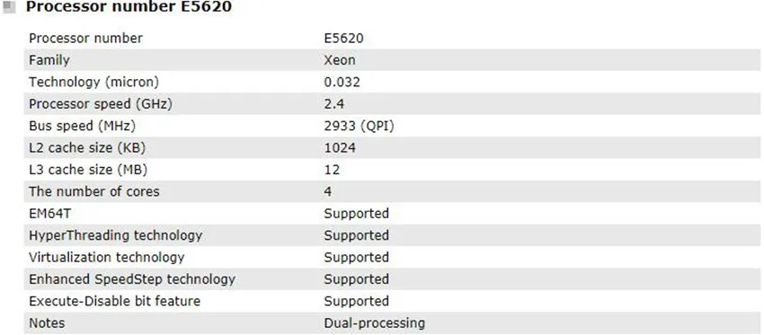 Процессор Intel Xeon E5620(12 м Кэш, 2,40 ГГц, 5,86 GT/s Intel QPI) LGA1366 Настольный Процессор нормальной работы