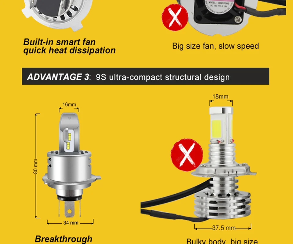 LED Car Lights H1 H4 H7 H11 9005 9006 Auto Headlamp Bulbs 12V 24V Cars Headlights 80W CREE LED Chips 6000K White Lamp (23)