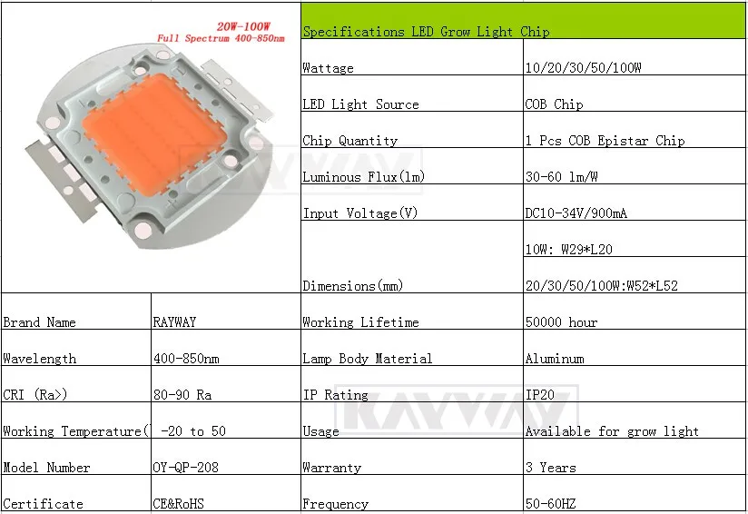 RAYWAY полный спектр 400-850nm удара освещение для выращивания растений чип 10 W-100 W Светодиодный Цветение гидропоники увеличивающиеся в воде шарики из гидрогеля чипы Светодиодная лампа для выращивания