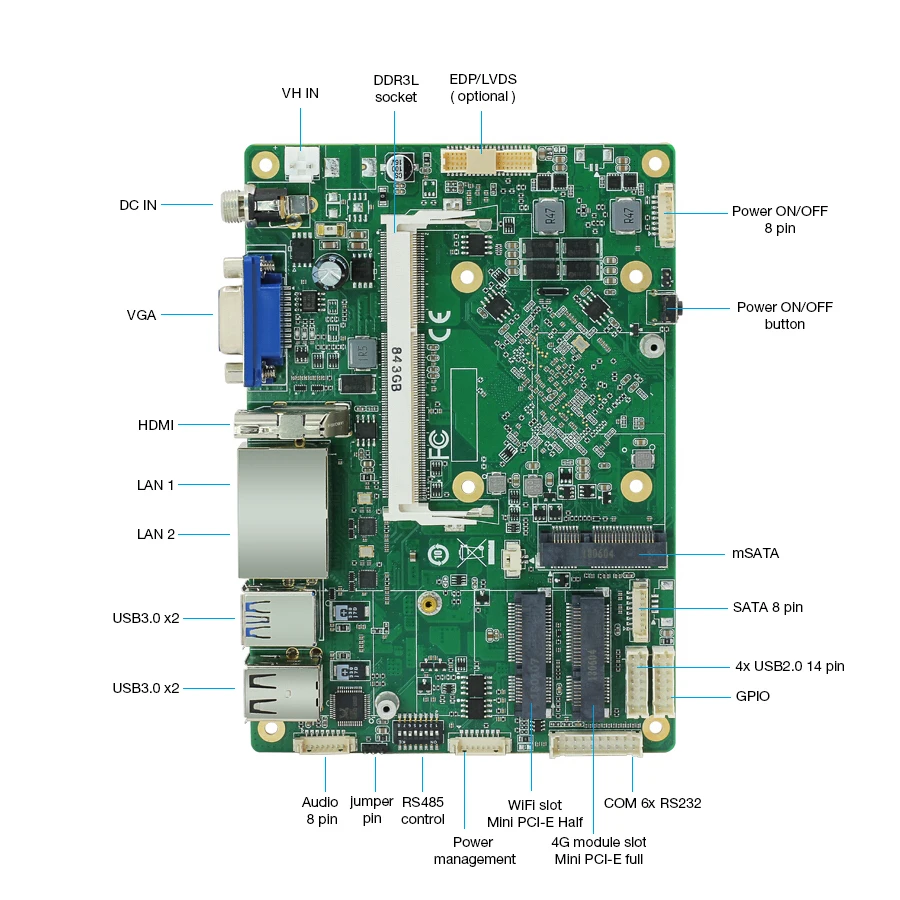 Безвентиляторный мини ПК Двойной гигабитный Ethernet LAN 6* COM порты Мини компьютер Core i5 4200U i7 5500U Celeron J1900 2955U промышленный ПК