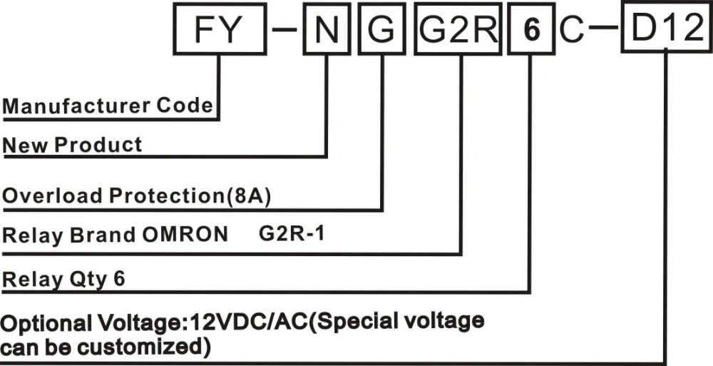 12VDC