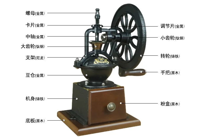 Кофемолка супер экономичная Ретро кофемолка для кофе домашняя Ручная шлифовка чугунное колесо