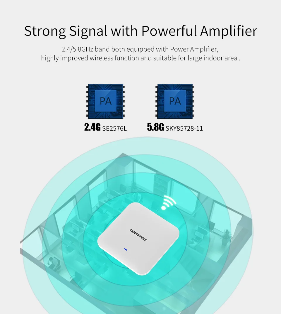 Высокая мощность 2200 Мбит Gigabit Ehernet порты Dual Band 2,4 + 5,8 ГГц сильный сигнал Wi Fi мощность ful усилители домашние точка доступа AP CF-E385AC