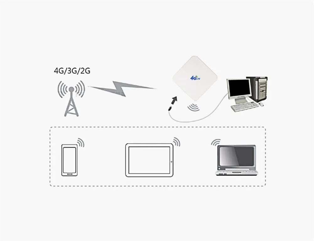 4G LTE MIMO внешняя антенна для huawei E8372 E8377 E8278 E 392 модемные маршрутизаторы-двойной разъем TS9-белый