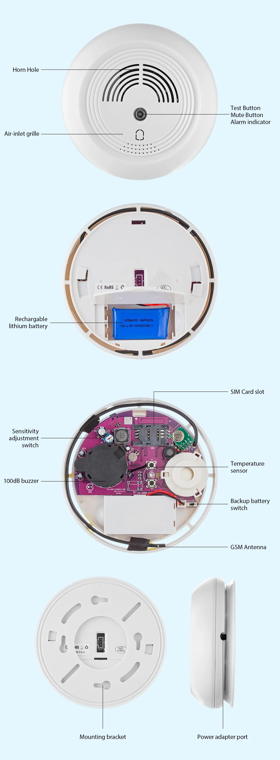 SMS-2