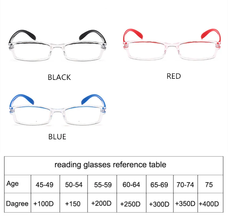 Imwete, ультра-светильник, очки для чтения, для мужчин и женщин, Анти-усталость, очки, классические, смола, очки для зрения+ 1,0, 1,5, 2,0, 2,5, 3,0
