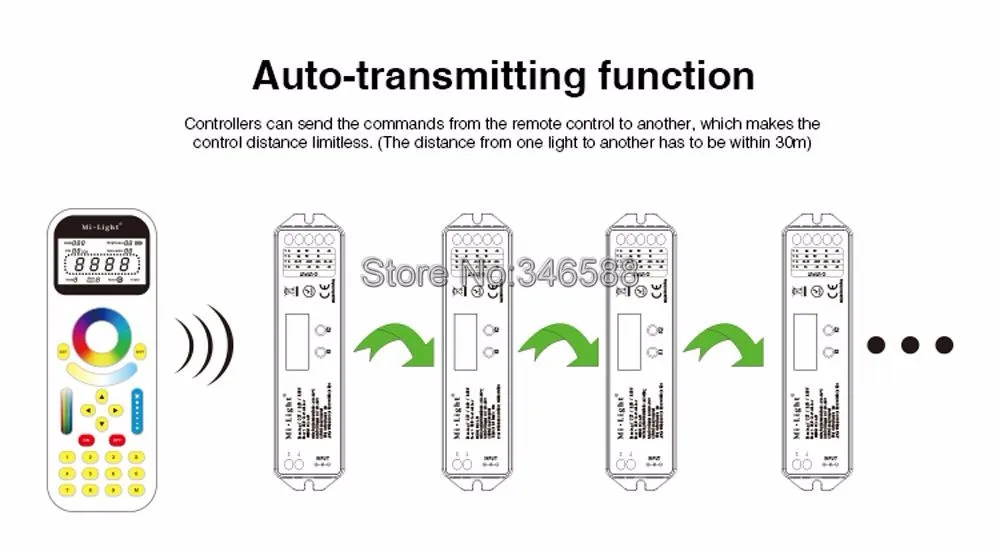 Mi. Светильник LS1 DC12V 24 В 15A 4 в 1 умный светодиодный контроллер для одноцветных, CCT, RGB RGBW полос+ 2,4 ГГц пульт дистанционного управления FUT090+ WiFi iBox1