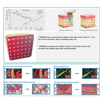 

ATANG Laser Therapy Machine Laser Pain Relief Electronics Machine