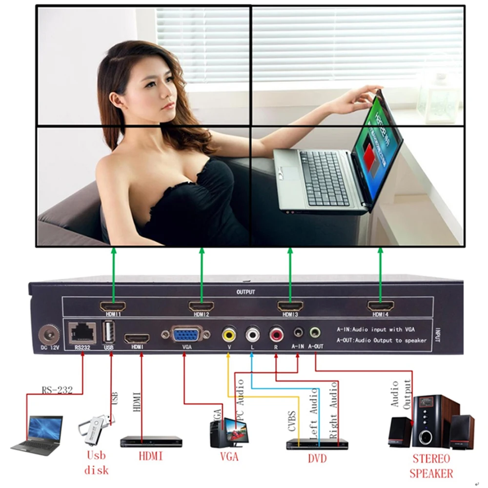 Video Wall Controller 2X2 2X1 1X2 1X4 4X1 1X3 3X1 USB/HDMI/VGA/AV input 4 TV shows a screen splicing free 2PCS 4k hdmi cable