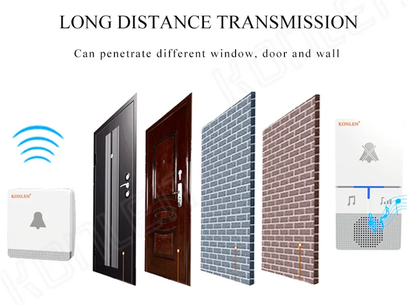 Self powered Wireless Doorbell Kit  (5)