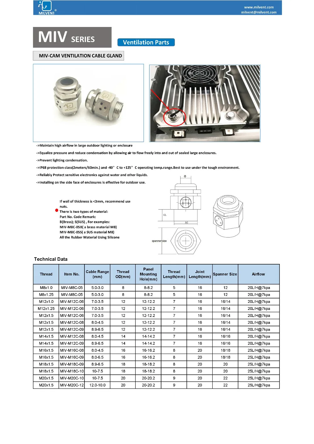 VENTILATION CABLE GLAND DATASHEET