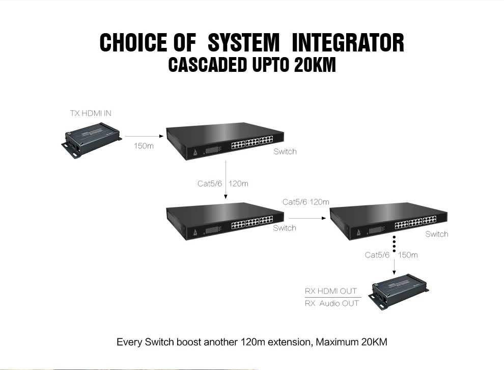 MiraBox HSV891 HDMI Extender по IP TCP 150 м Full HD 1080p через UTP STP Cat5/5e/Cat6 по Rj45 HDMI передатчик и приемник