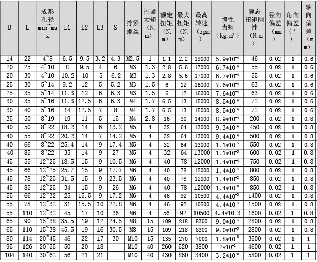 SBR ball screw SFU1605-150 to 1150mm+2pc linear guide SBR16-100 to 1000mm+4pc SBR16UU+supporter BKBF12 EKEF12 FKFF12+coupler