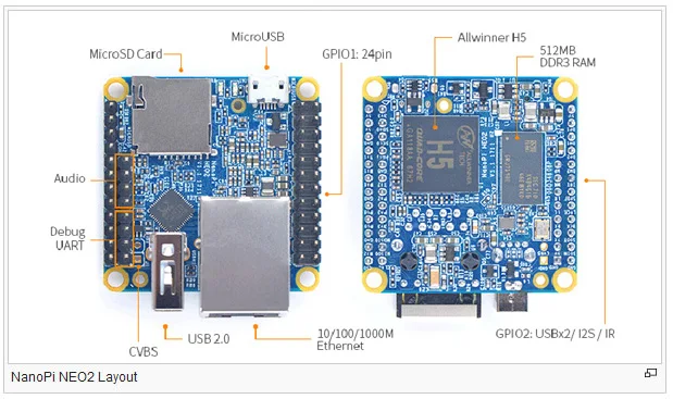 NanoPi NEO2 Allwinner H5 макетная плата 64 бит четырехъядерный A53 гигабитный Ethernet встроенный в шесть ядер Mail450 GPU Run UbuntuCore