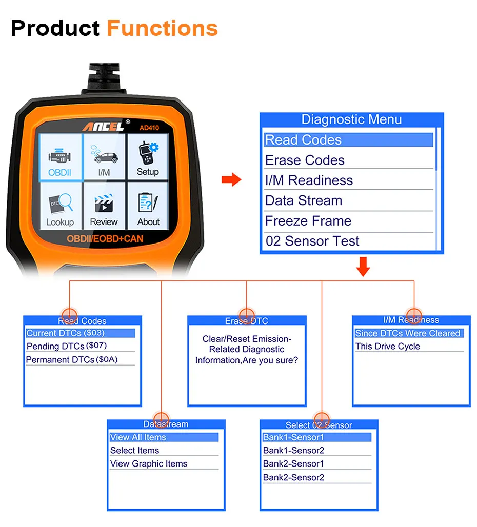 OBD2 OBD Car Diagnostic Auto Scanner Diagnostic-Tool ANCEL AD410 Read Clear Fault Error Codes Russian OBD2 Automotive Scanner _0006