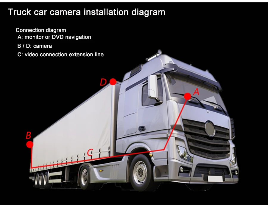 BYNCG DB18 IR светодиодный камера заднего вида 9-36 в для грузовика, автобуса, грузовика, автомобиля, заднего вида, ИК ночного видения, Автомобильная камера заднего вида