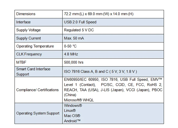 ACR39U- (6)