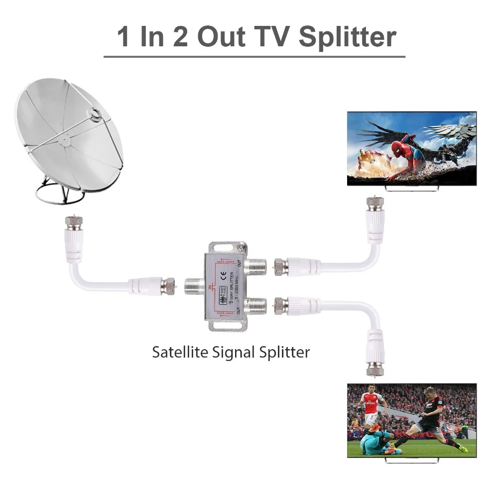ESYNiC 2 шт. 2-полосный коаксиальный кабельный сплиттер 1x2 MoCA 5-2500 МГц разъем спутниковый ресивер ТВ CA ТВ широкополосный сплиттер