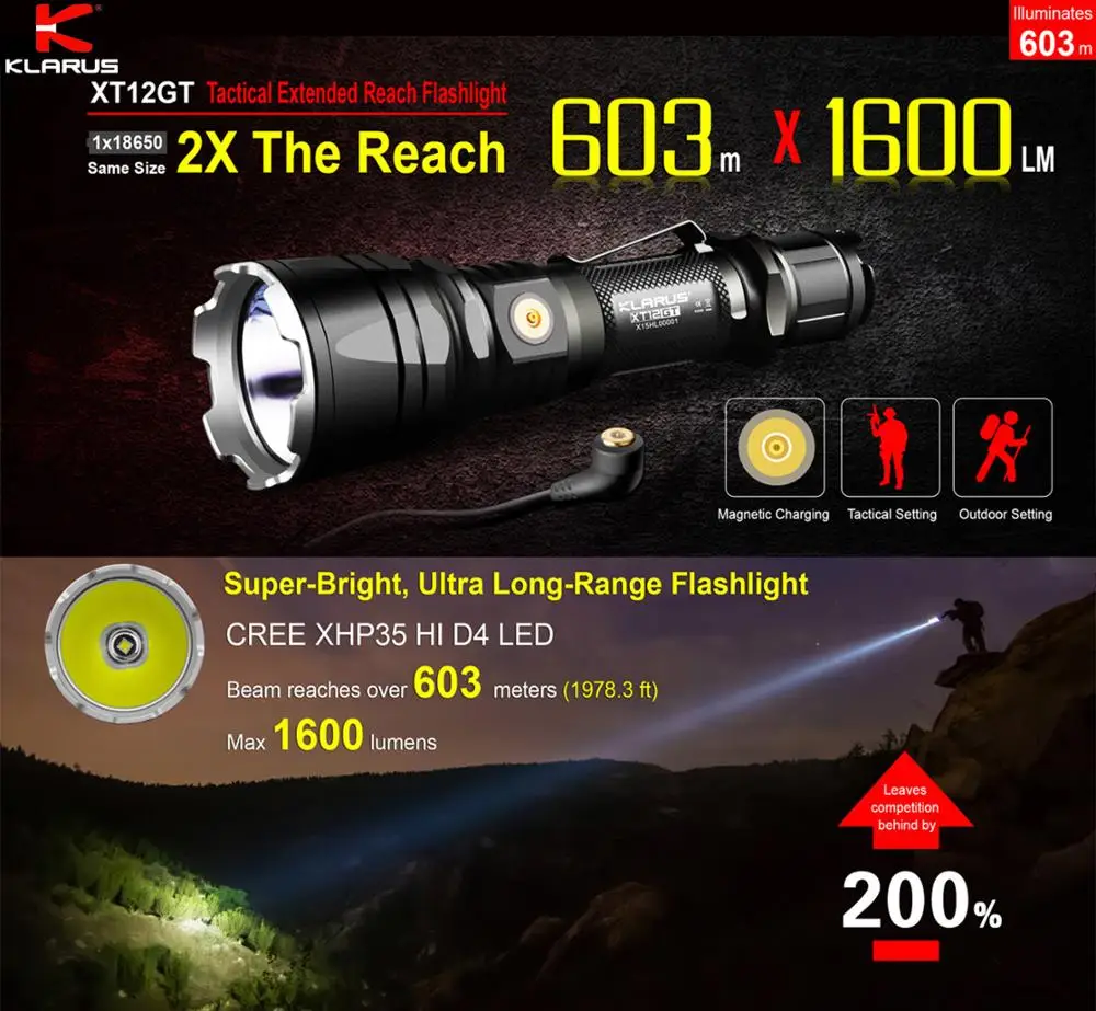 Новейший тактический фонарь KLARUS XT12GT CREE светодиодный XHP35 HI D4 1600 люмен с зарядкой от USB 3600 мАч 18650 в комплекте литий-ионный аккумулятор