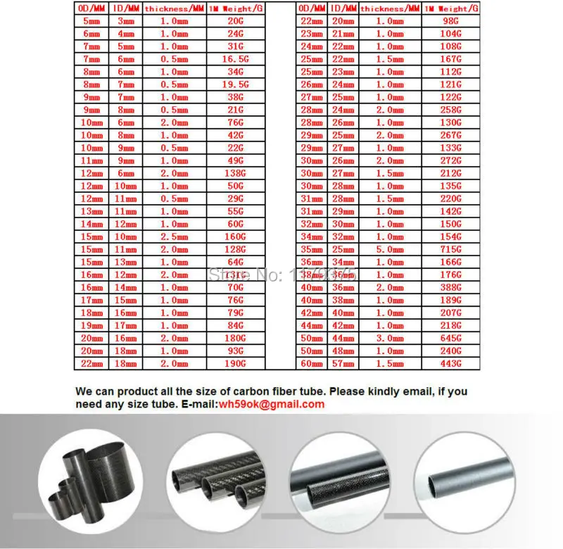 1,5 мм Толщина труба из углеродистого волокна 3K из углеродного волокна трубка/труба рулонная скрученая в OD8 15, 16, 18, 19, 20, 22, 25 28 30 Размеры: 32, 33, большие размеры 35-38 40 50 60 мм x 500 мм