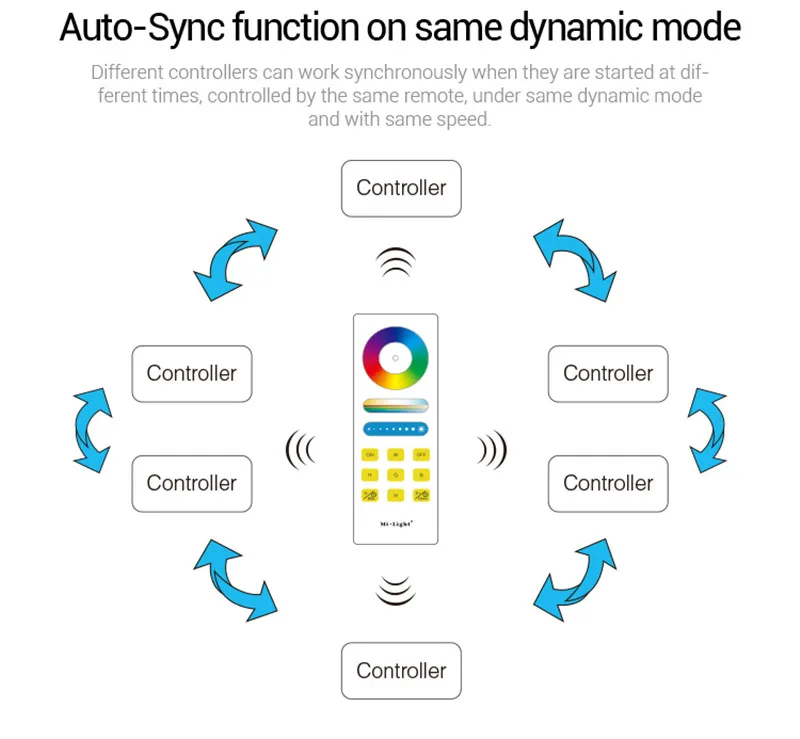 Sync function