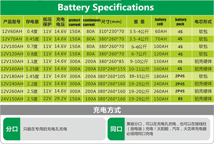 Высокое качество 14 V/14,6 V 24V 300AH/240AH/180AH литий-железо-фосфат/литий-ионный аккумулятор питания для наружного аварийного источника питания