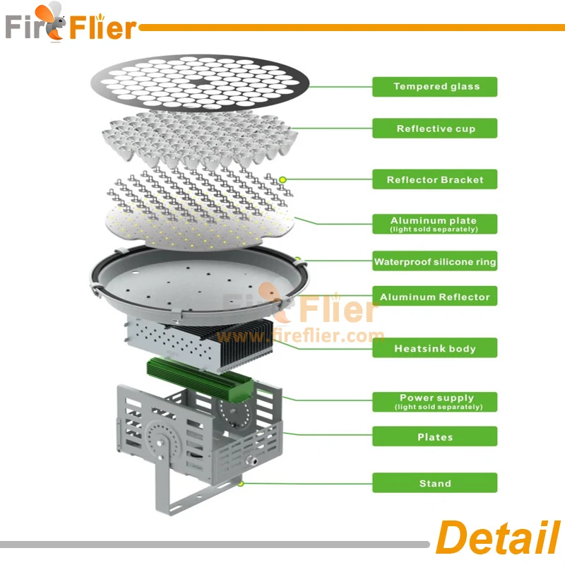 high mast led flood light detail