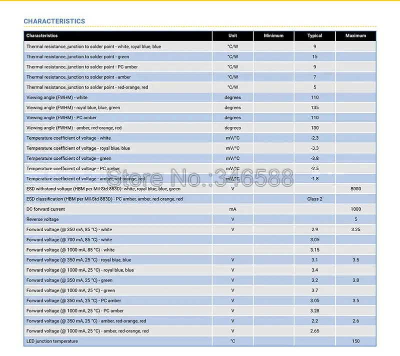 XPE2-3