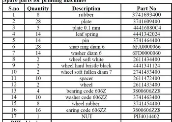 

Komori parts for Vexler Alexey