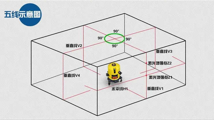 fukuda 360 Вращающийся лазерный уровень измерительный инструмент 5 линий 3 точки