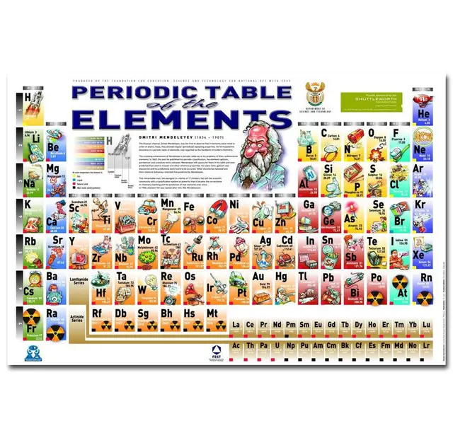 art print periodic table of the elements chemical graphic science print periodic table of elements