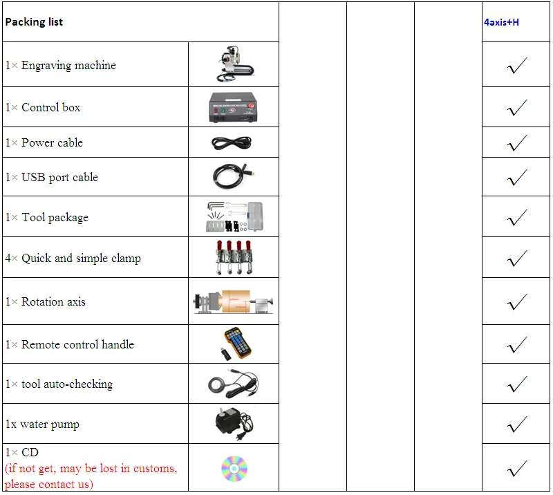 CNC 8060 2.2KW Packing list