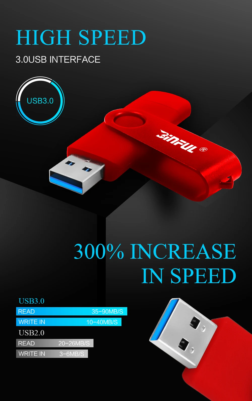 Модные 5 цветов вращения Usb3.0 stick 128 Гб 64 ГБ 32 ГБ оперативной памяти, 16 Гб встроенной памяти OTG быстрая скорость флеш-накопитель 32 ГБ для телефона или ПК под управлением ОС Windows реальные Ёмкость