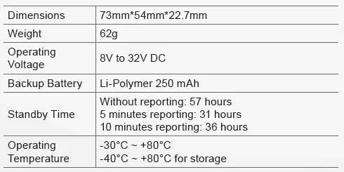 GV65 Plus-General Specifications