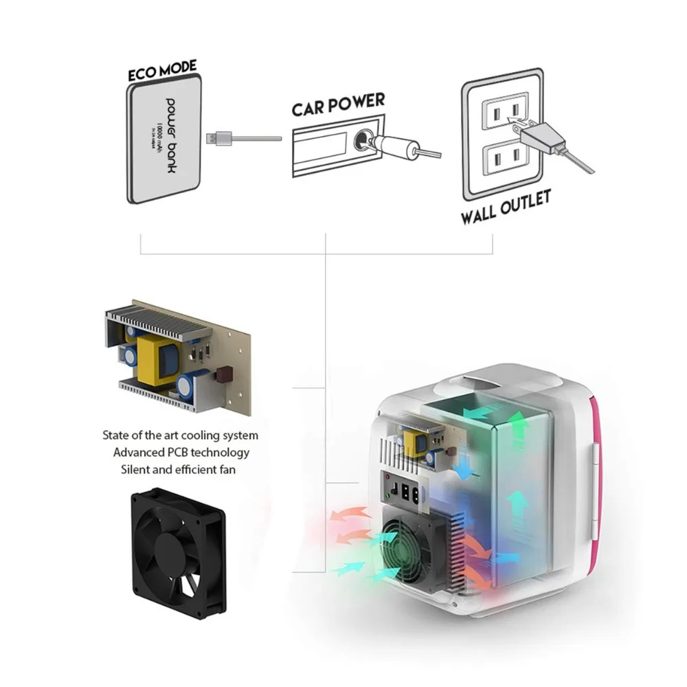 Переносной мини-холодильник коробка электрический охладитель и подогреватель(4 литра) безiceless термо Электрический охладитель дома и на открытом воздухе использовать для RV Кемпер розовый