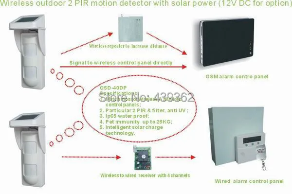 2 шт. беспроводной wifi сигнализация G90B уличный датчик движения на солнечных батареях внешний атмосферостойкий Pet дружественный PIR детектор с 2 PIR