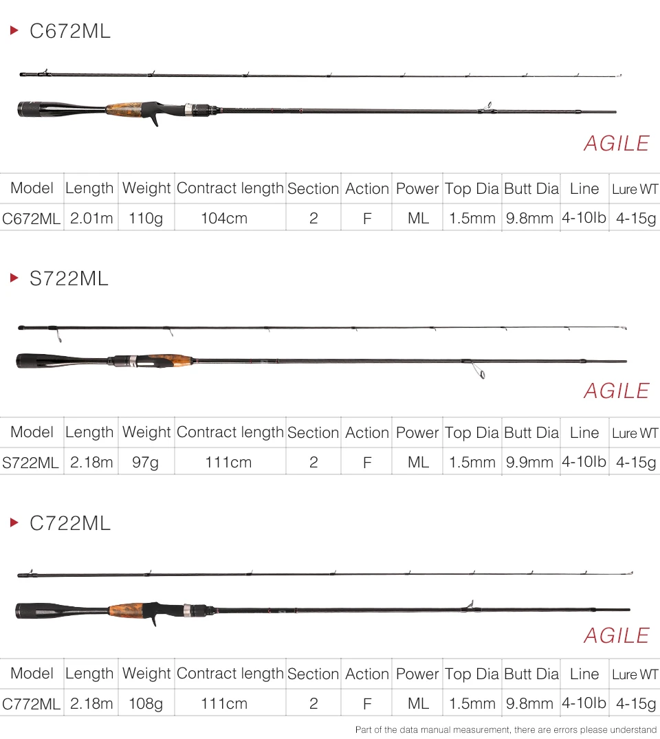 TSURINOYA AGILE 2 сек 1,95 м 2,01 м 2,18 М L/ML быстрое спиннинговое удилище, литье удилища FUJI аксессуар Pesca углеродная приманка, рыболовная палка Olta