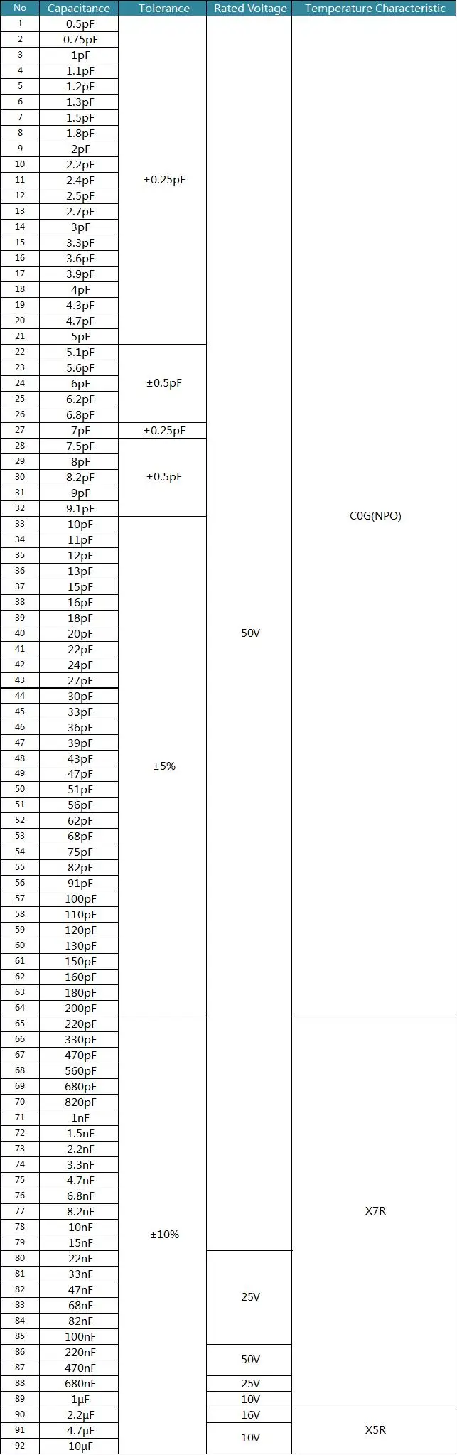 Módulos de automação residencial