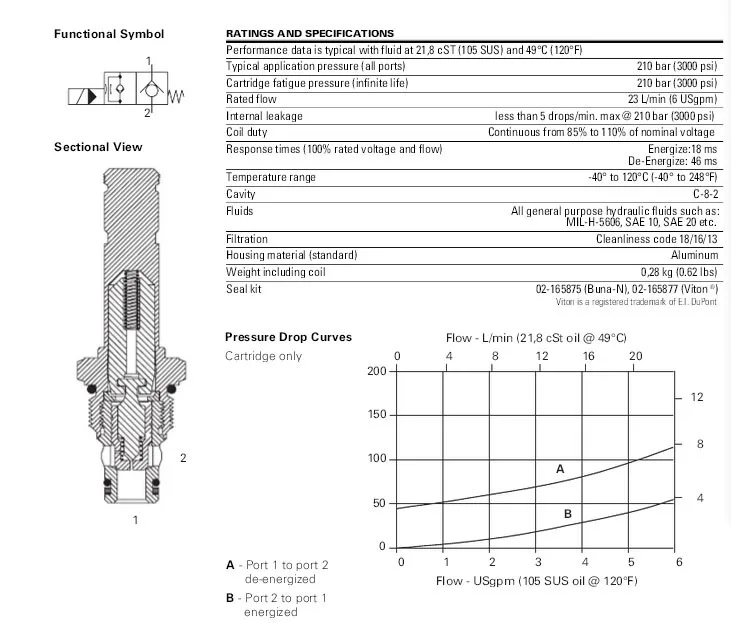 Válvula hidráulica de alta calidad DG4S4 012C U B 60hydraulic valve