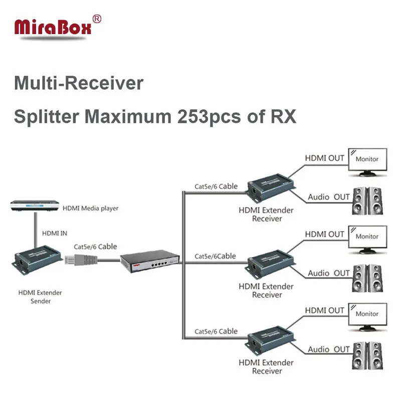 HDMI EXTENDER HSV891-ZT-6