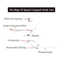 Автоматическая рыболовных снастей. Многофункциональный извлечения крючок. Комбинации. Купить домой, чтобы порыбачить