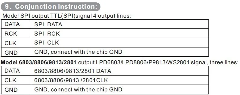 Светодиодный DMX декодер DMX512 декодер светодиодный контроллер для WS2811, WS2812B, TM1804, TM1809, TM1812 светодиодный пиксельные полосы, DC5V-24V, BC-802-1809