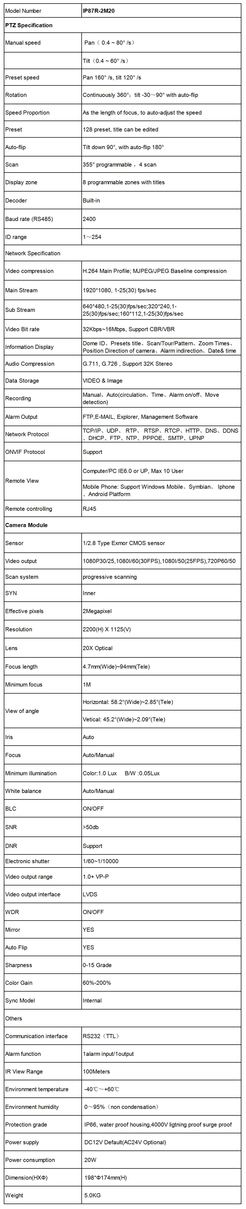 IP87R-2M20 Specs