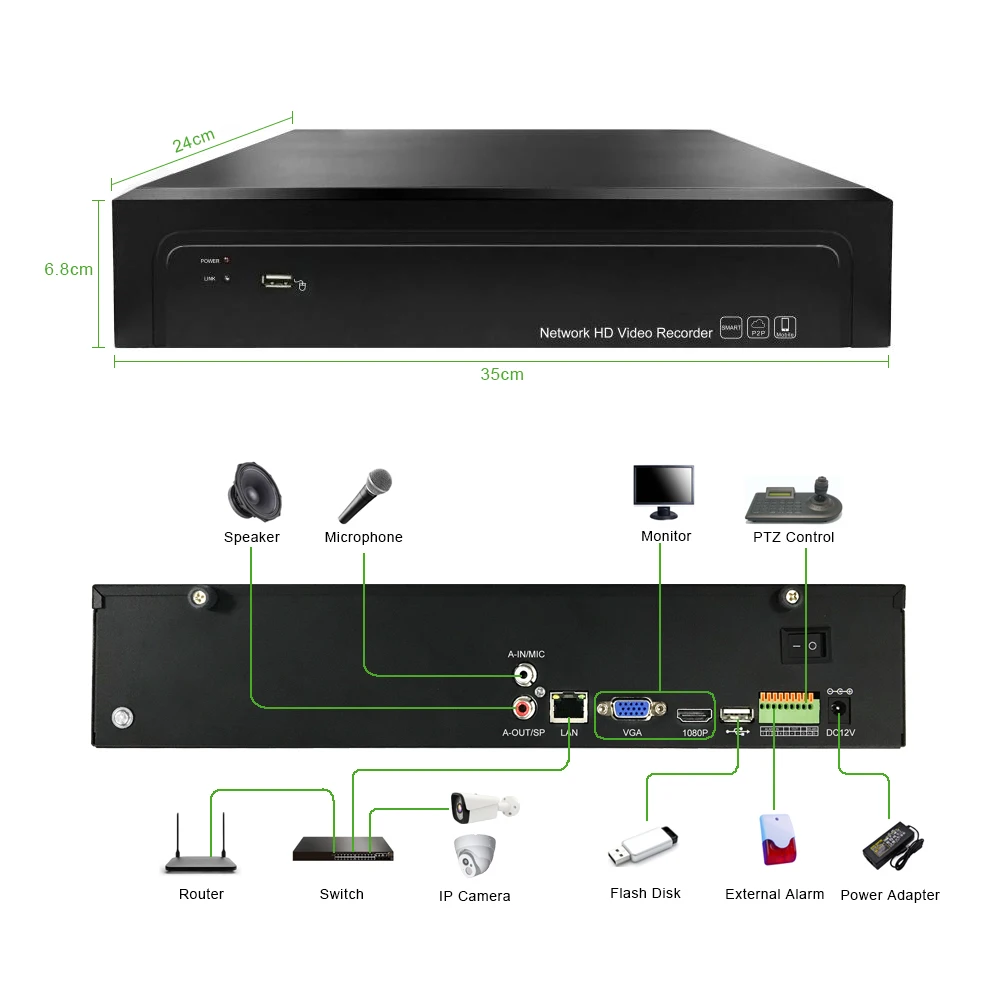 Новый 32CH * 5.0MP CCTV NVR 25CH 2 K Full HD 16CH 4 H.265 SATA сетевой видео рекордер для IP Камера