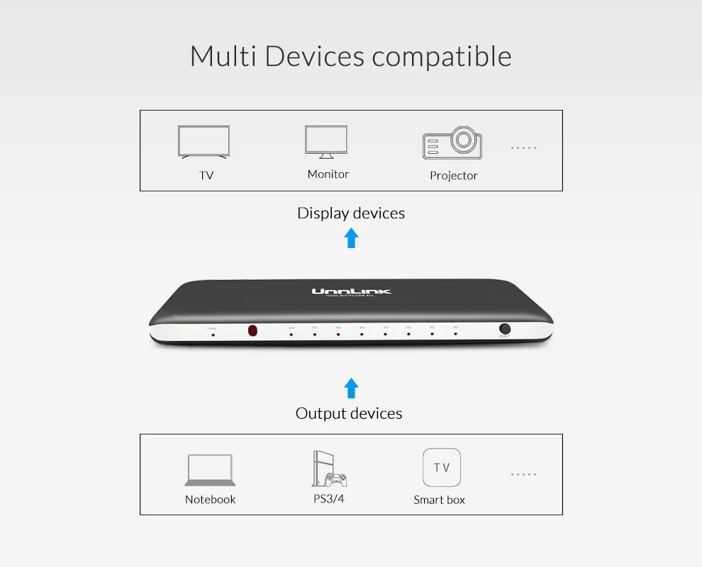 Unnlink HD mi Switch 7X1 HD mi 2,0 UHD 4K@ 60Hz 10Bit HDR HDCP2.2 3D с ИК для Xbox One s/x PS4Pro светодиодный проектор Smart tv mi box3