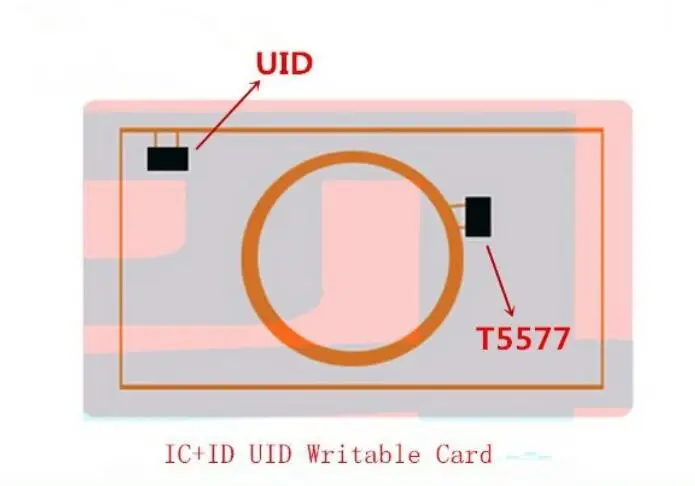 Дубликат карт доступа с двумя ЧИПАМИ ID + IC T5577 EM4305 UID RFID 125 кГц 13 56 МГц|smart card|chip card125khz